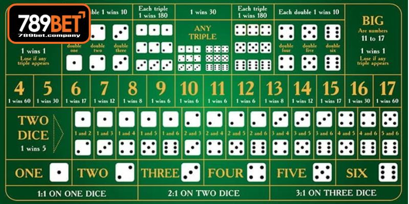 Ưu điểm khi sử dụng công cụ hỗ trợ đặt cược